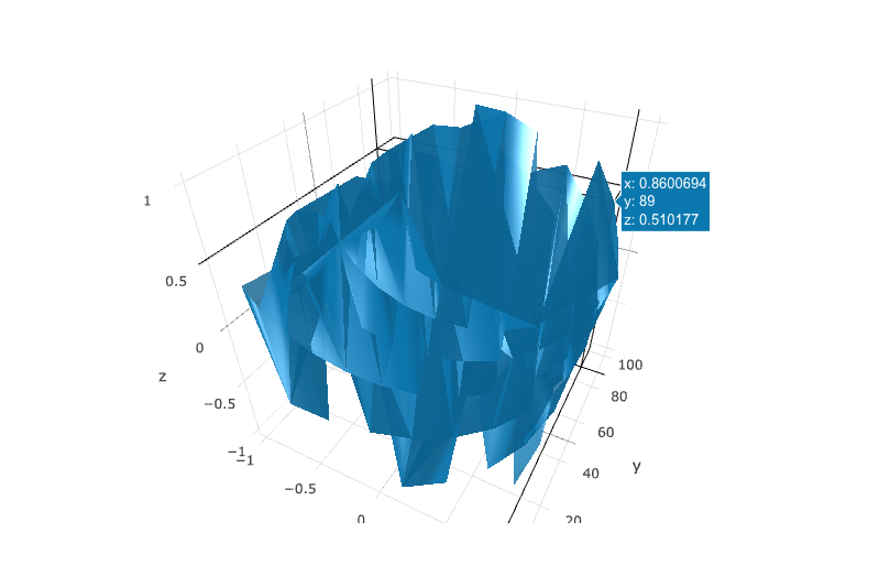 DRAW_PLOTLY 3D