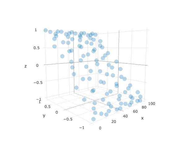 DRAW_PLOTLY scatter3d